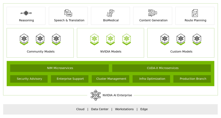 NVIDIA AI Enterprise 助力丽蟾云 Leaper 打造高效 AI 训练与推理加速平台 | NVIDIA 英伟达博客