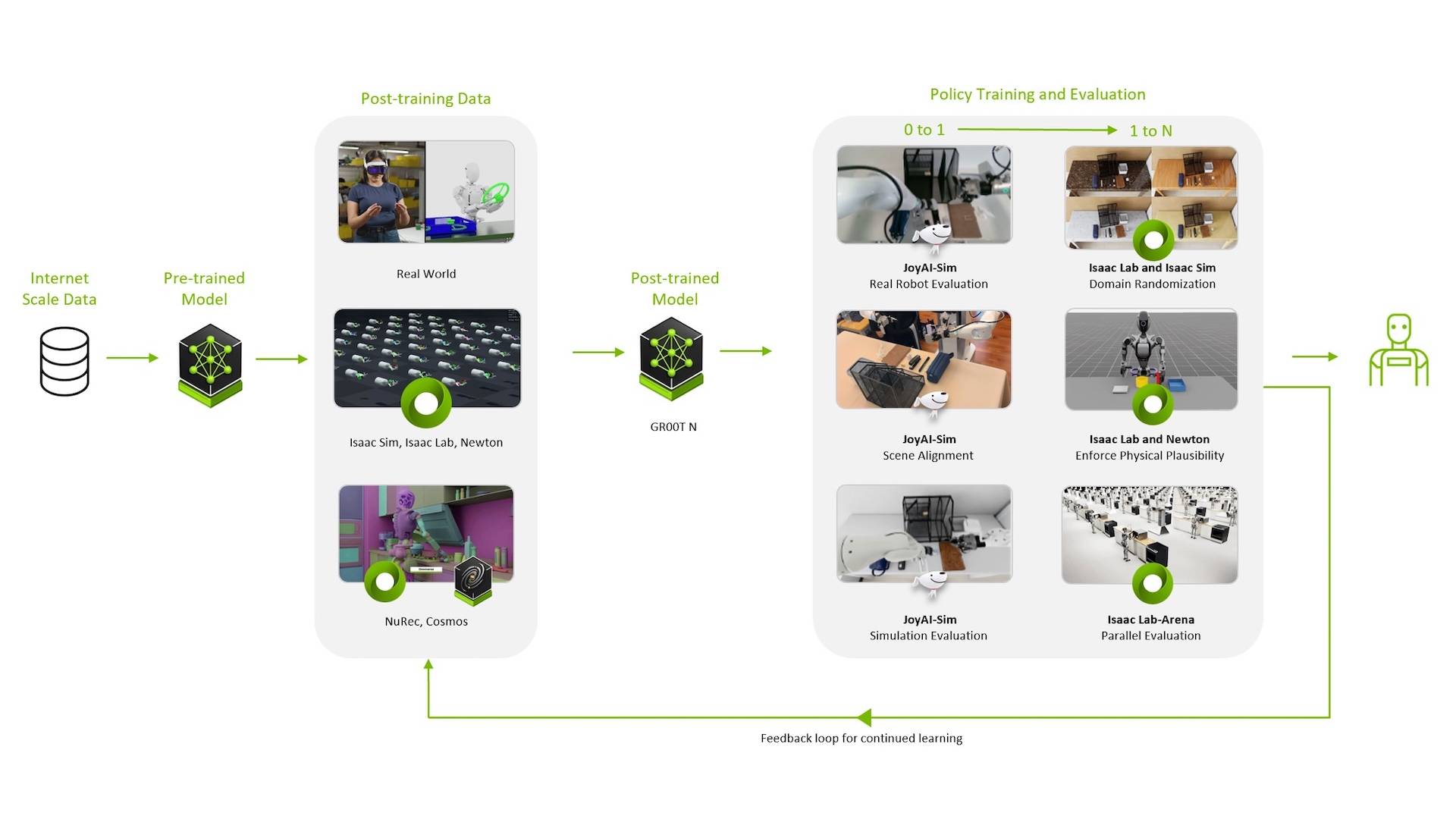 京东 JoyAI-Sim × NVIDIA Isaac Lab-Arena：基于人机对齐的具身仿真评测全流程服务